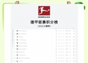 开运体育电脑版-慕尼黑十年来首次没能加冕德甲冠军，球队面临转折期的简单介绍