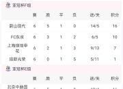 开运体育登录-东京FC惨遭淘汰，遗憾离开亚冠