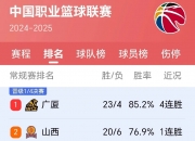 开运体育入口-关于新赛季开战，各队状态火爆争抢积分的信息