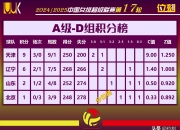 开运体育官方入口-小组赛提前产生出线队伍，谁会晋级下一轮？