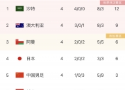 开运体育网页版-主场作战的优势，谁能利用得好？