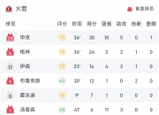 开运体育登录入口-关于火箭主场不敌小牛，德罗赞轰分狂胜国王的信息