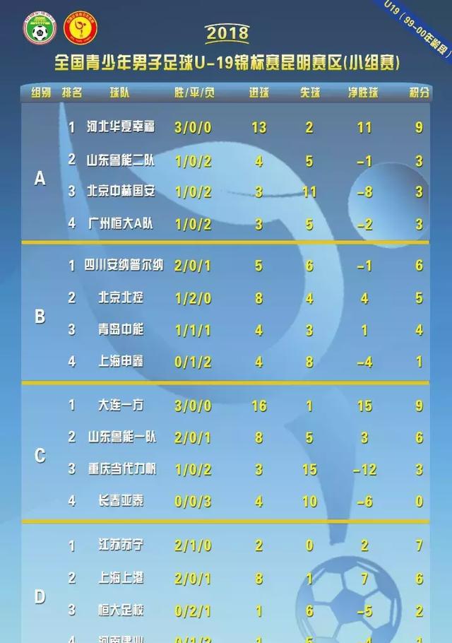 河北华夏幸福迎来连胜，实现保级大业