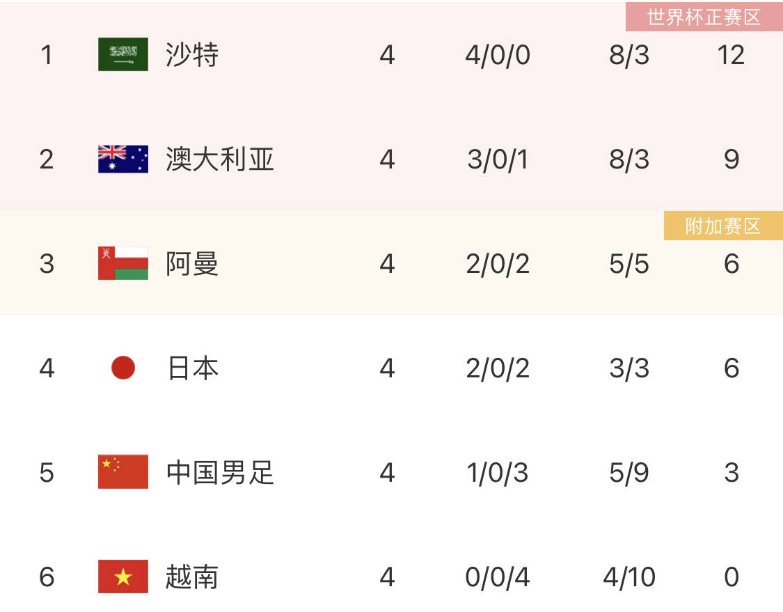 主场作战的优势，谁能利用得好？