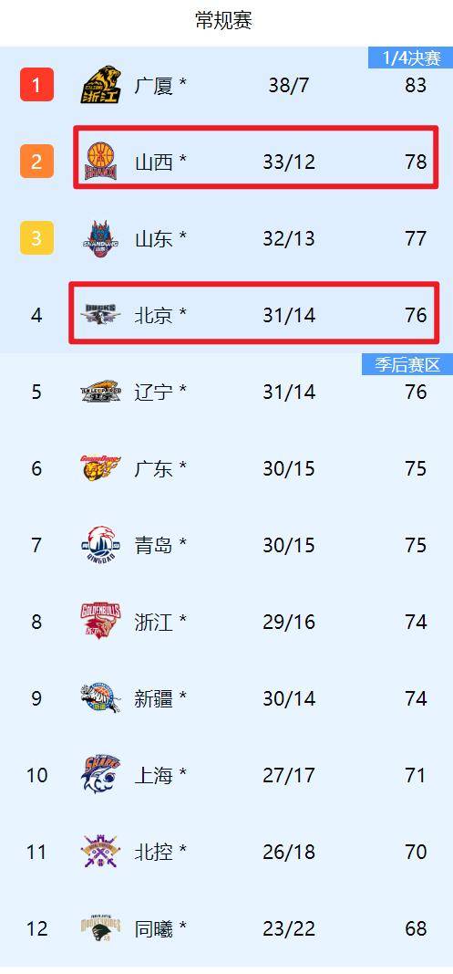 人队客场逆转对手，稳固东部排名的简单介绍