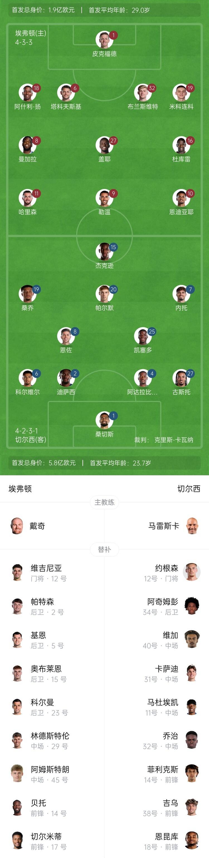 包含切尔西球员受伤上身，主帅应紧急调整阵容的词条