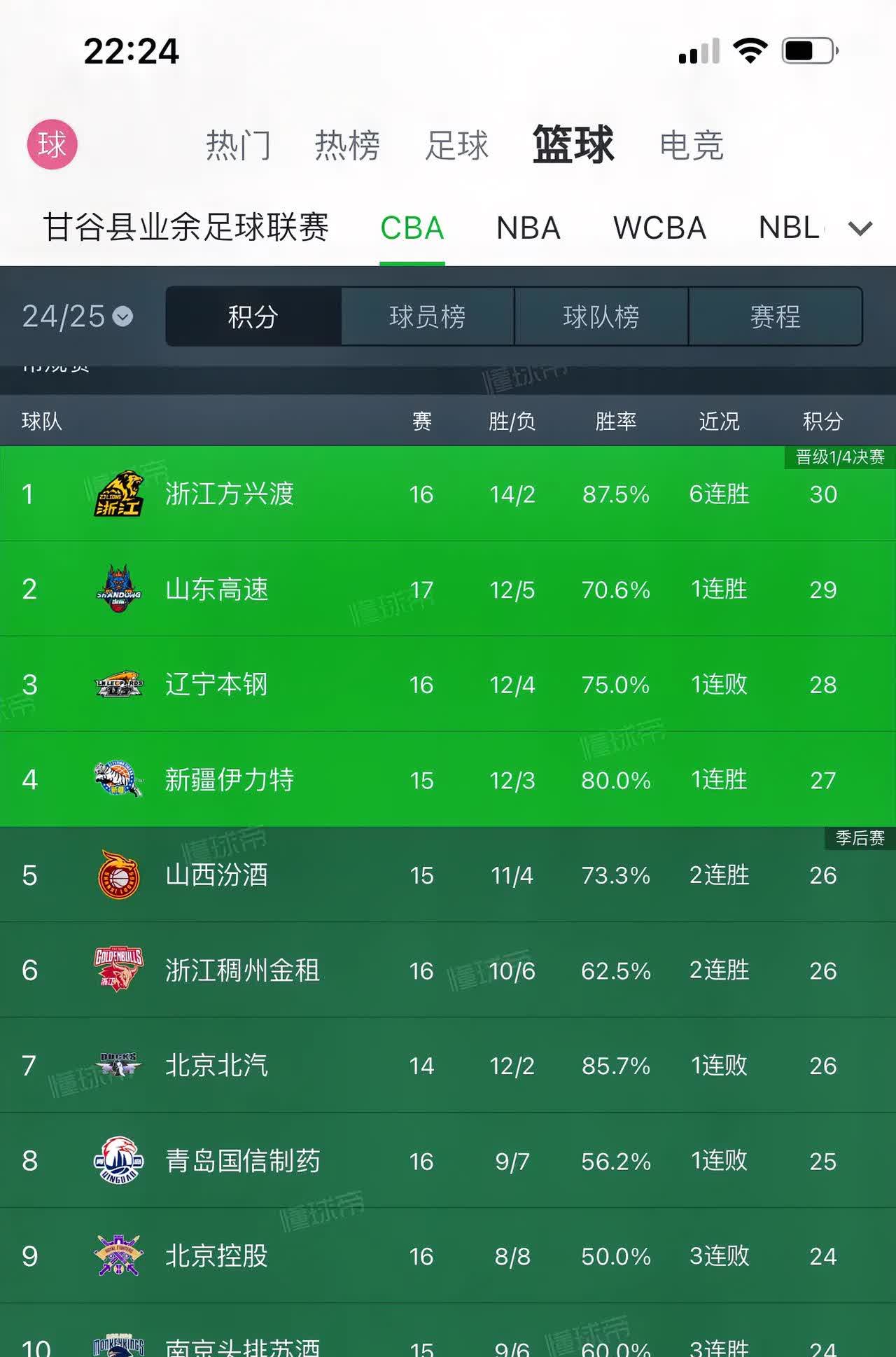 鲁能主场大胜，豪取四连胜明显状态火爆的简单介绍