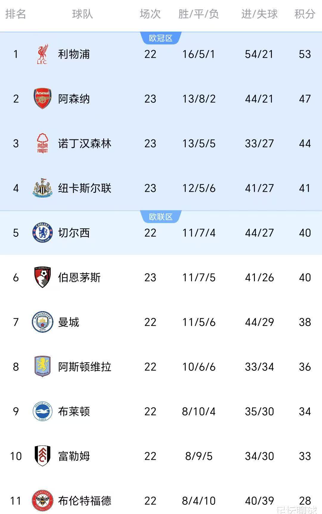 阿森纳客场战胜对手，积分暂列前茅的简单介绍
