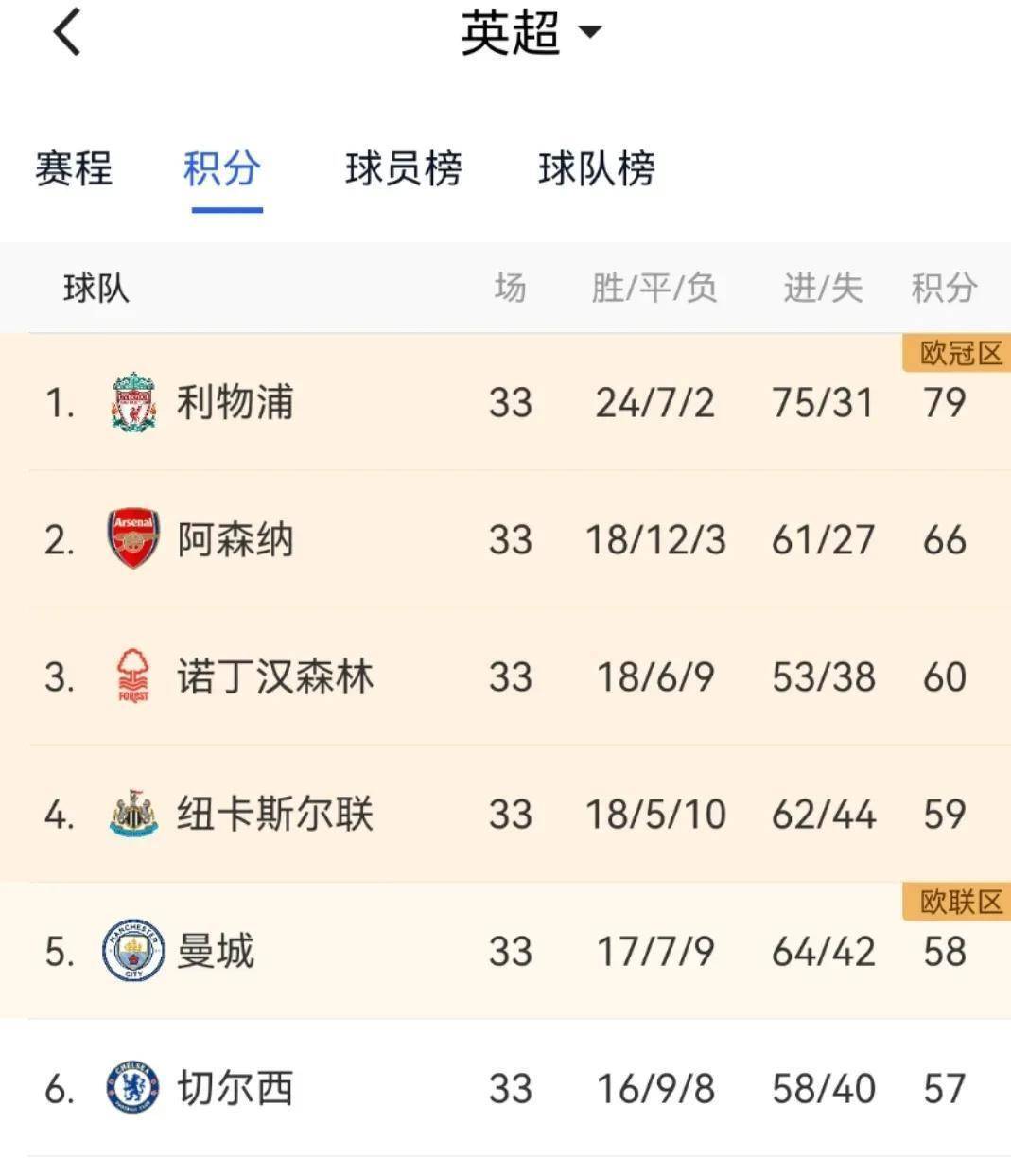 包含热刺战平对手，英超积分榜位置有所波动的词条